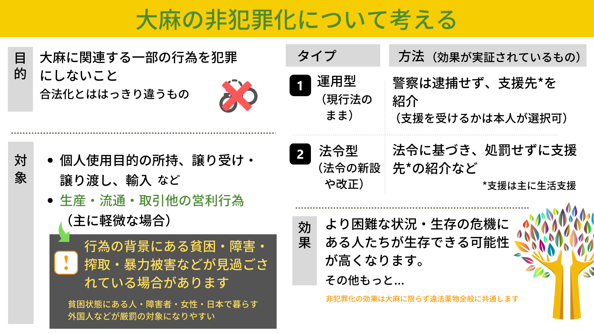 大麻の非犯罪化について考える Nyan 日本薬物政策アドボカシーネットワーク